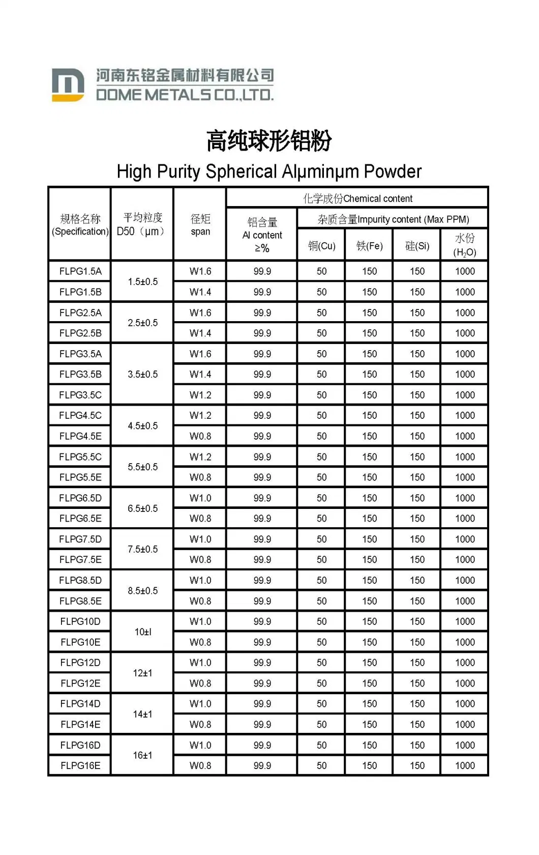 Low Price Good Quality Welding Rod Air Atomized Al Powder